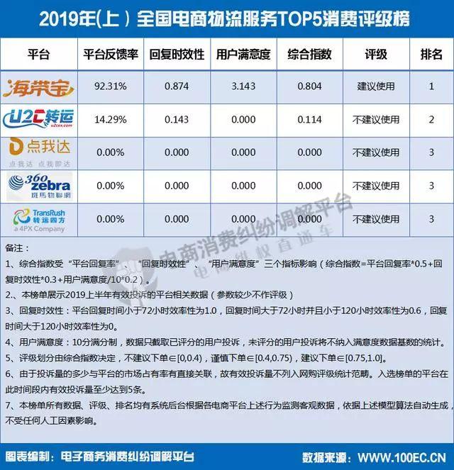 爱生活融e购最新资讯报道