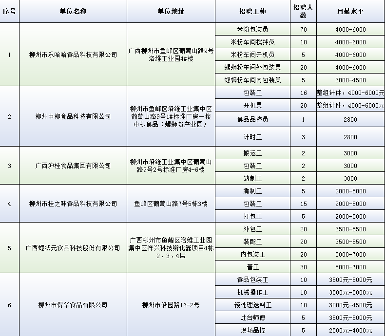 柳州市最新招工信息汇总✨