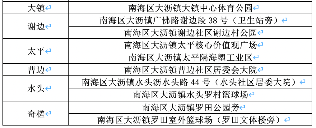大沥最新疫情动态更新📢🌸