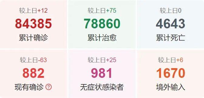 冠病最新动态更新及概况