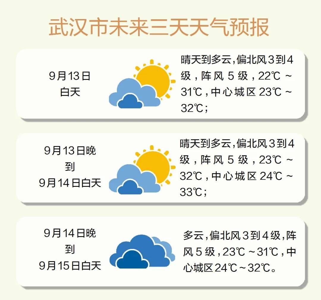 最新武汉天气实时，科技与生活的无缝对接