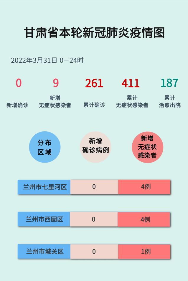 甘肃肺炎最新动态更新🌟
