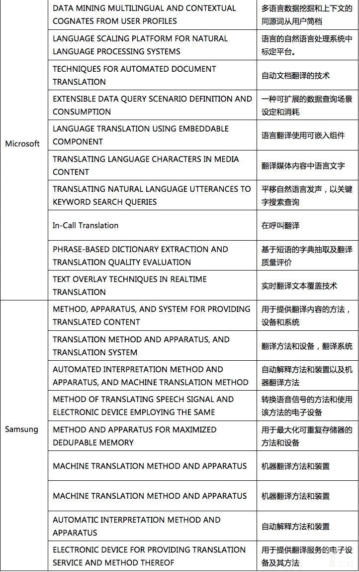 翻译最新动态，步骤指南与技能学习全解析