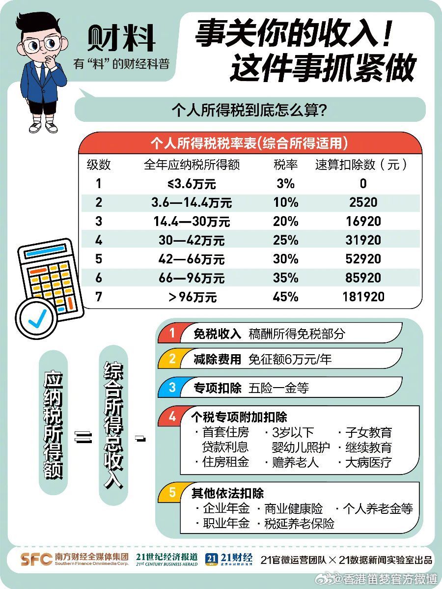最新个税行业概览与动态分析