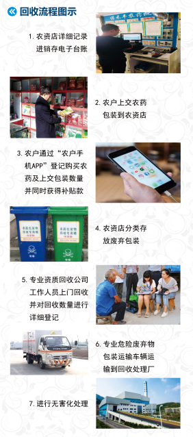 智能回收科技产品介绍，最新废物回收信息与趋势分析
