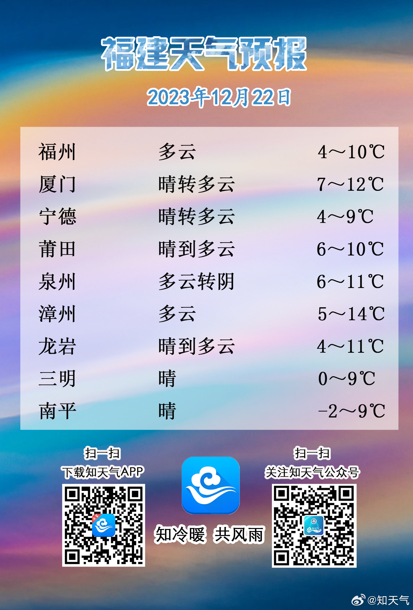 福建未来天气变化与蓝天下的励志故事