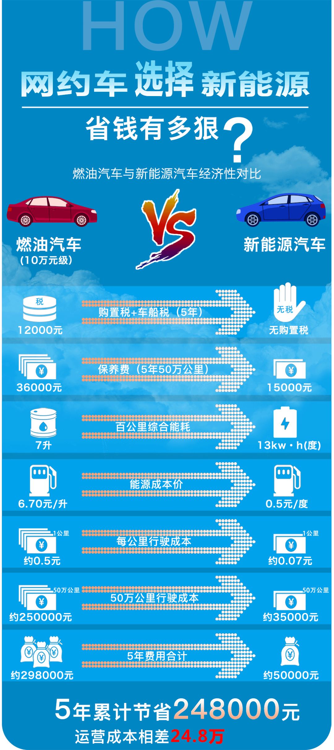 扬州网约车新动态，与时代共舞，驾驭变化，成就自我