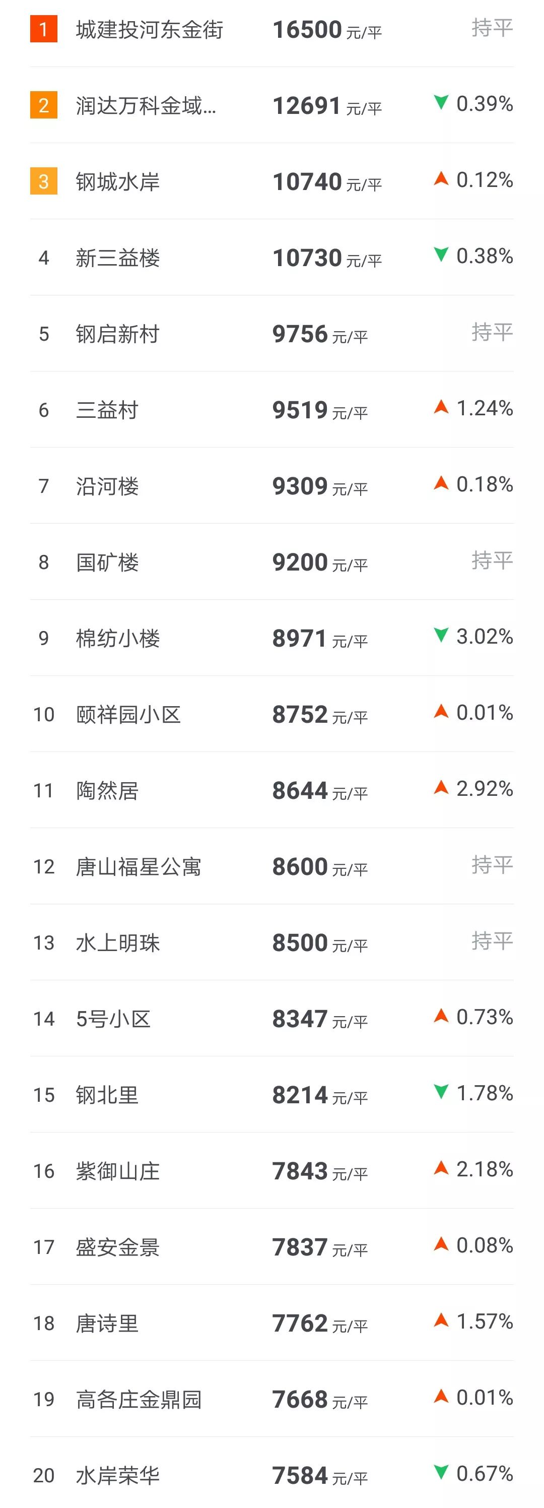 阳泉矿区最新二手房市场现状与个人观点探析